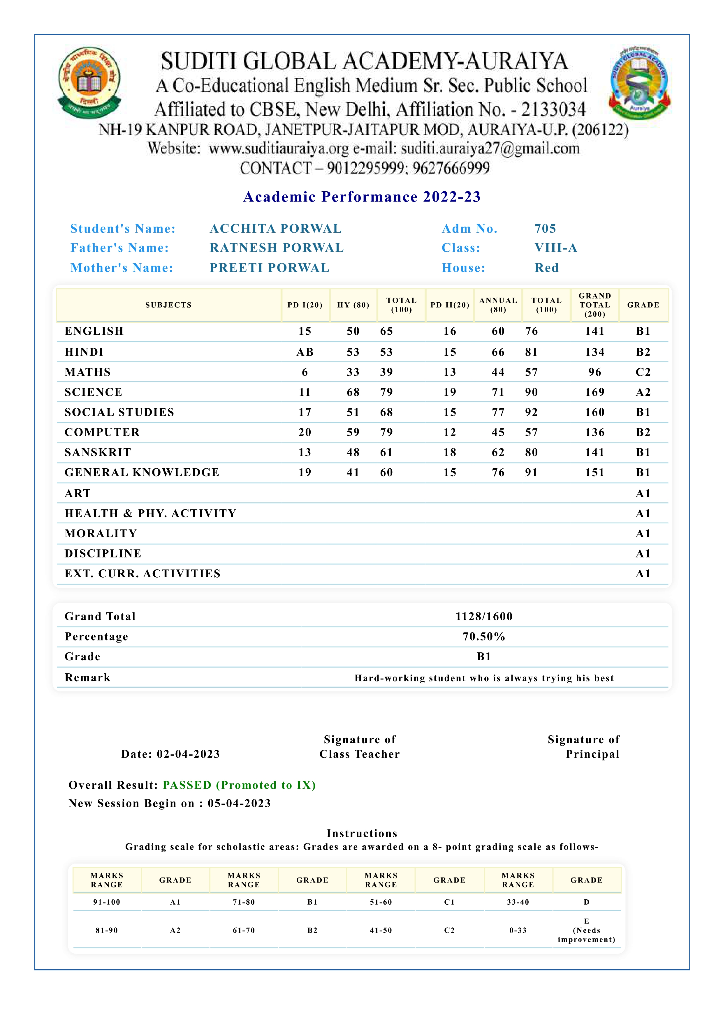 BEAUTIFUL READYMADE LAYOUTS